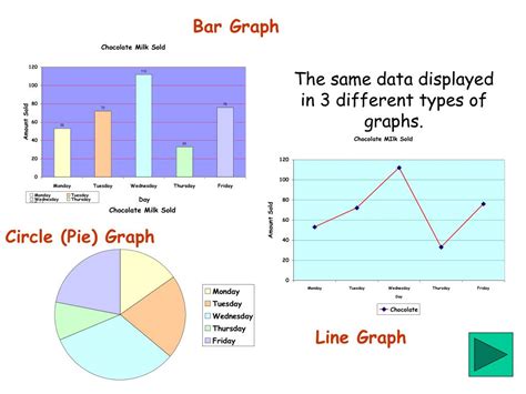 explain the differences in the graphs of bottle a and b|2.2 Making sense of graphs that tell a story .